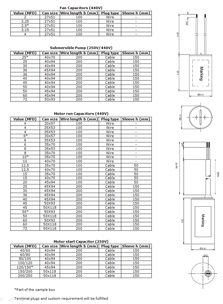 Arathi Capacitors Standard SKU List